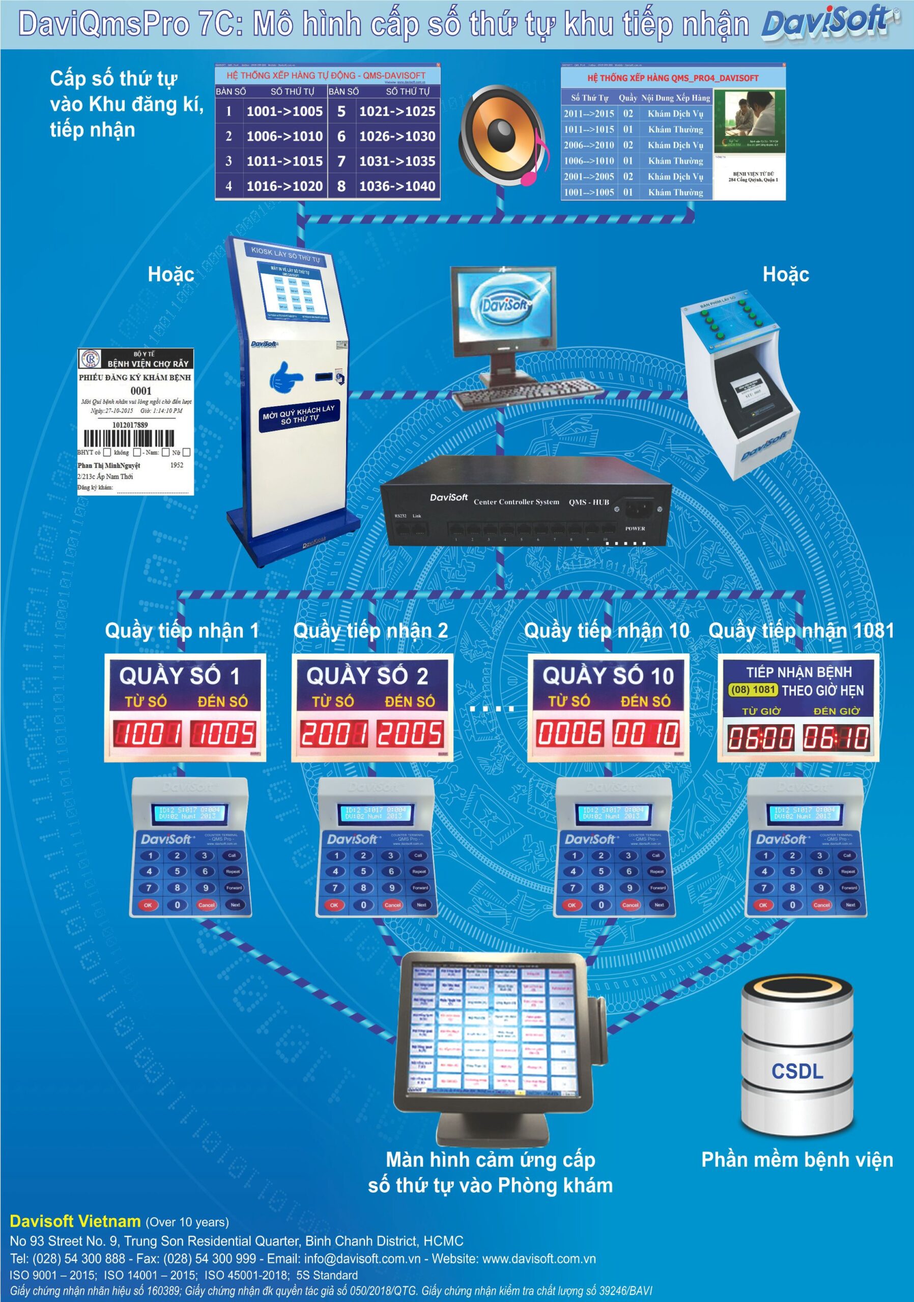 QMS Pro 7C