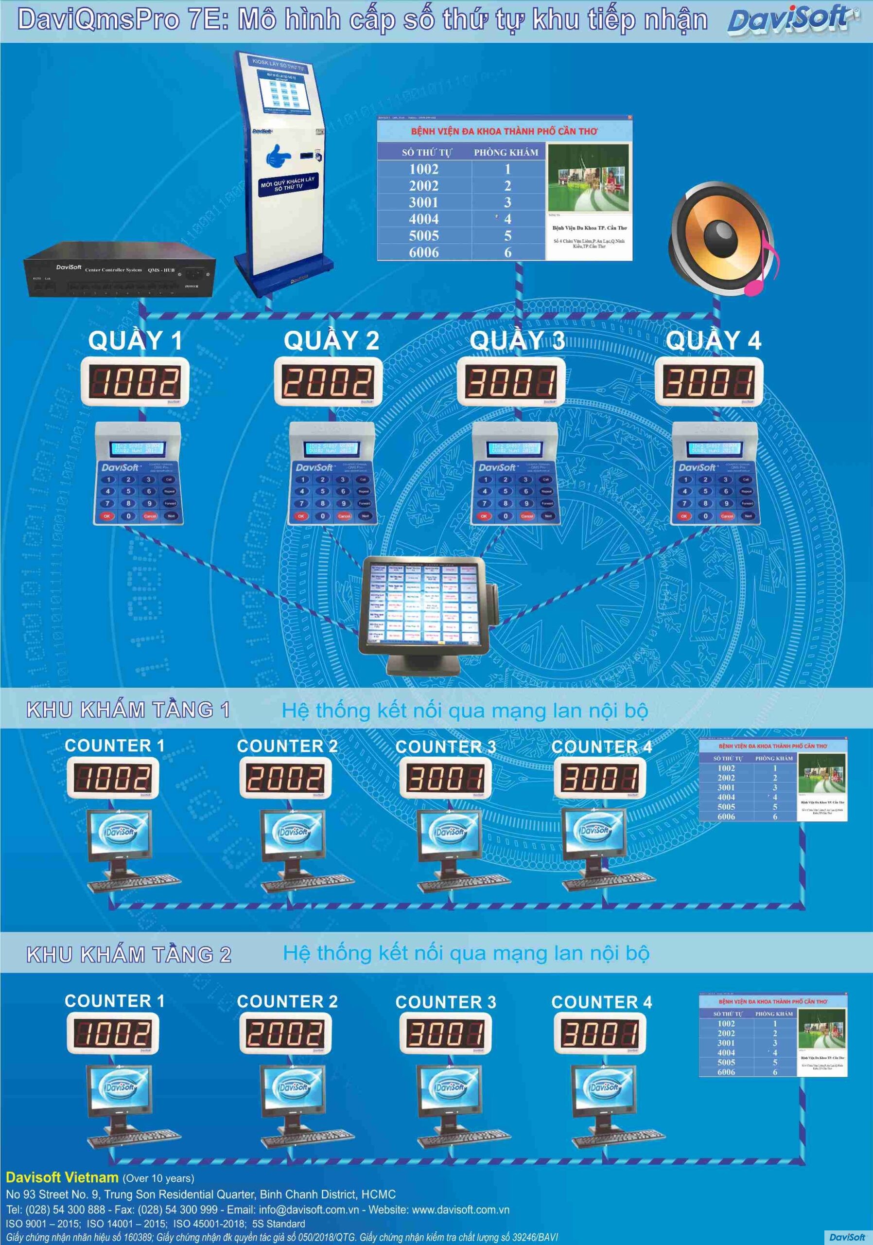 QMS Pro 7E